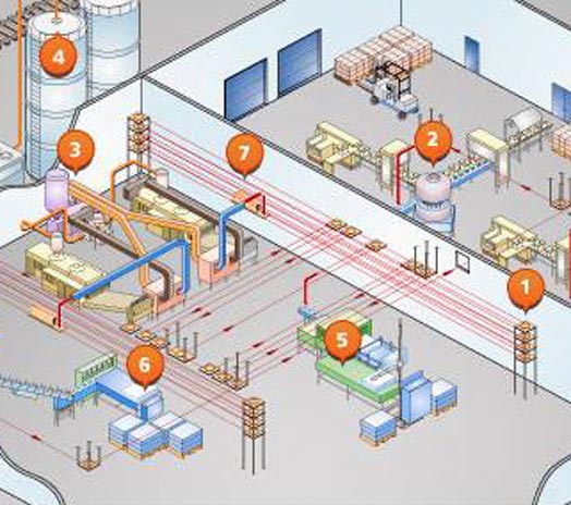 Turnkey Project Management Conveyor Manufacturing