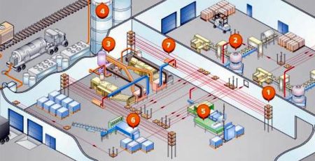 Turnkey Project Management in Food Packaging