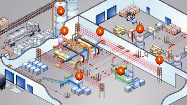 Project Management in Food Packaging | Automation Ideas